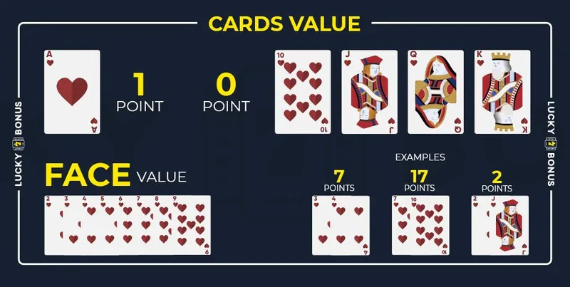 cards value in baccarat