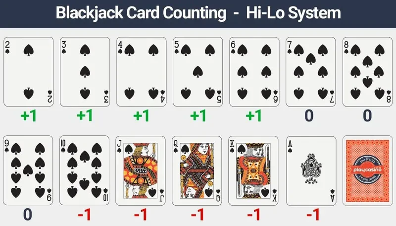 High Low blackjack