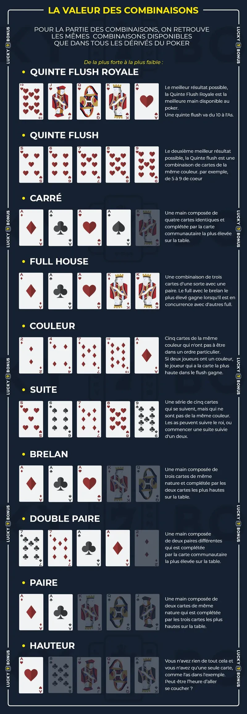 valeur des mains poker