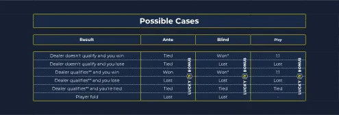 possible cases ultimate poker
