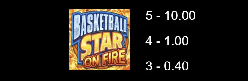 Basketball Star on Fire Wild