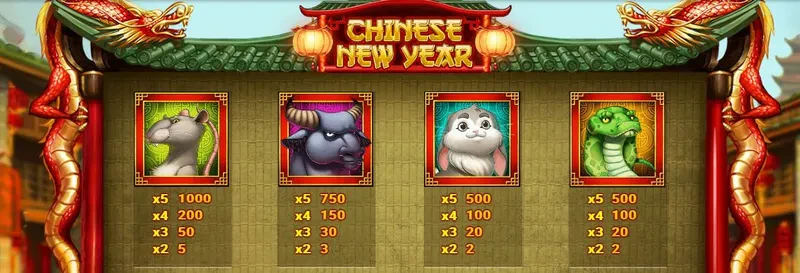 les symboles premiums de la slot chinese new year play'n go