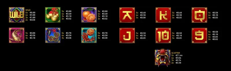 les différents symboles de la slot chunjie endorphina