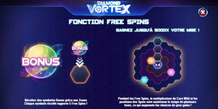 fonction free spins diamond vortex
