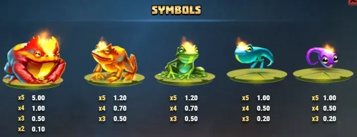 symbols fire toad