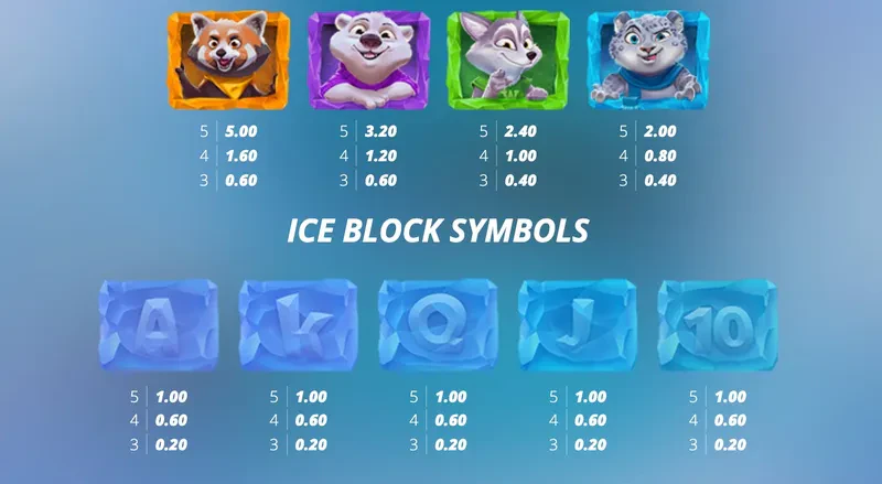 symbols ice ice yeti