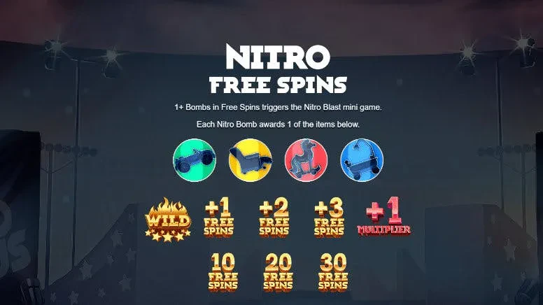 free spins nitro circus