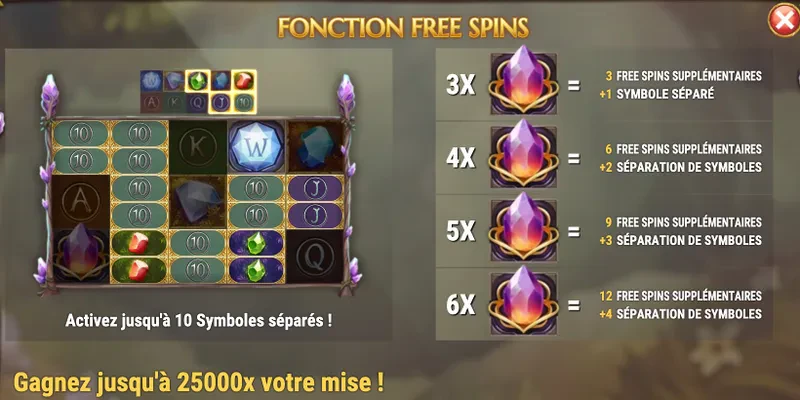 fonction free spins