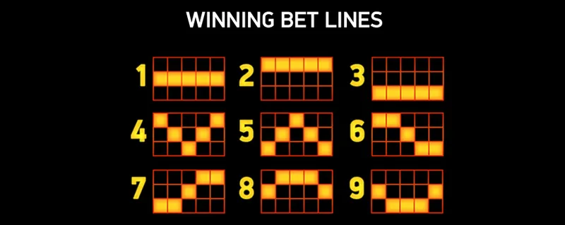 Winning bet lines