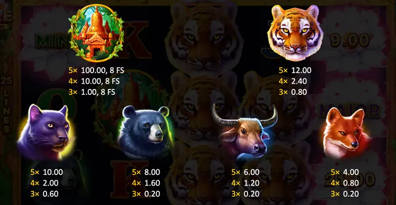 symboles premiums tiger jungle hold and win