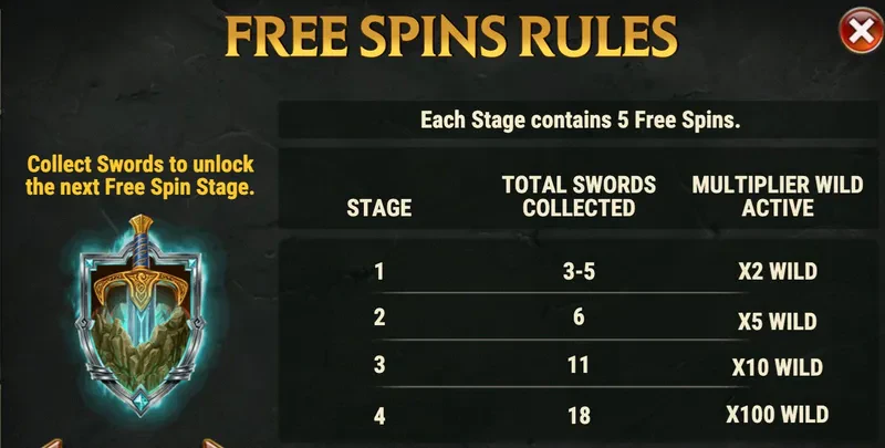 règles pour les free spins sur sword and grail