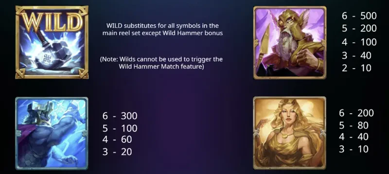 wild hammer megaways premium