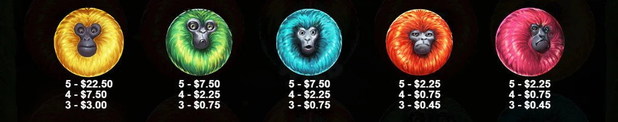 les différents symboles de la slot 7 monkeys pragmatic play