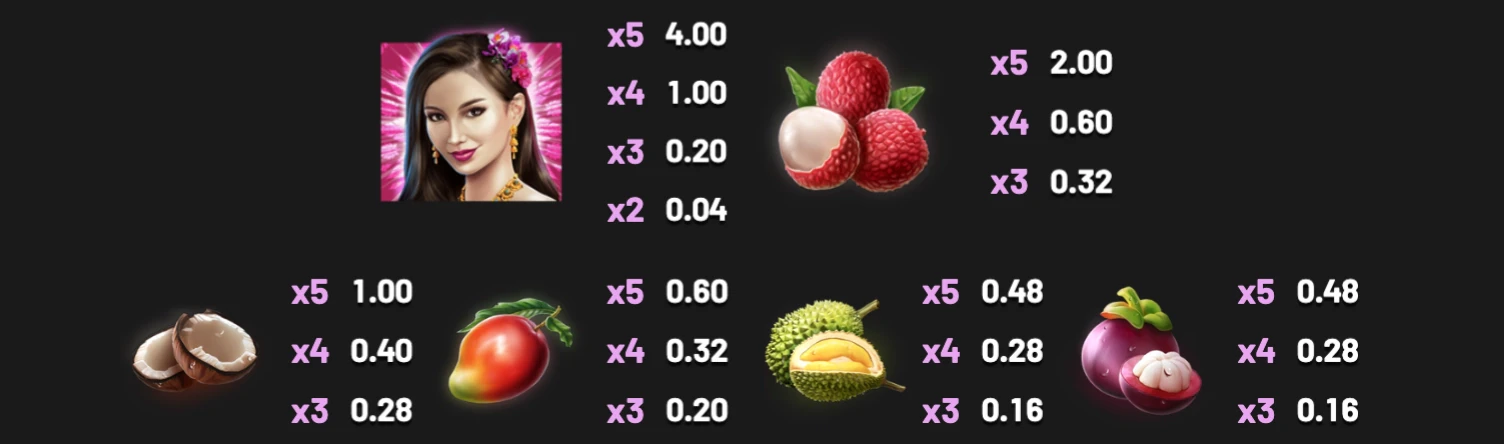 Symboles premiums sur la machine a sous Thai Blossoms