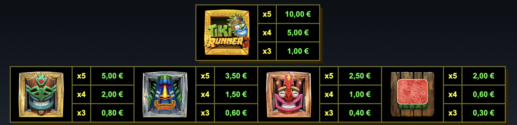 Symboles premiums sur la machine a sous Tiki Runner 2 dâ€™Yggdrasil