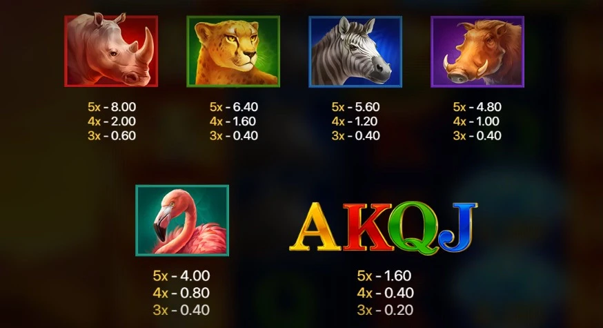 les différents symboles de la slot lion gems