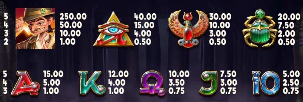 les differents symboles de la slot book of toro de elk studios