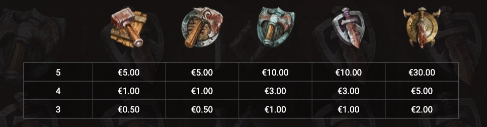 Symboles premiums présents sur la machine a sous Gladiator Legends de Hacksaw Gaming