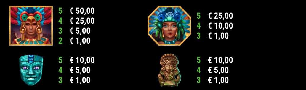 Symboles premiums sur la machine a sous Mayan Fire de Gamomat