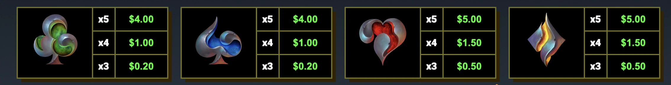 Symboles non premiums sur la machine à sous Tempered Steel du provider Bulletproof Games en collaboration avec Yggdrasil Gaming