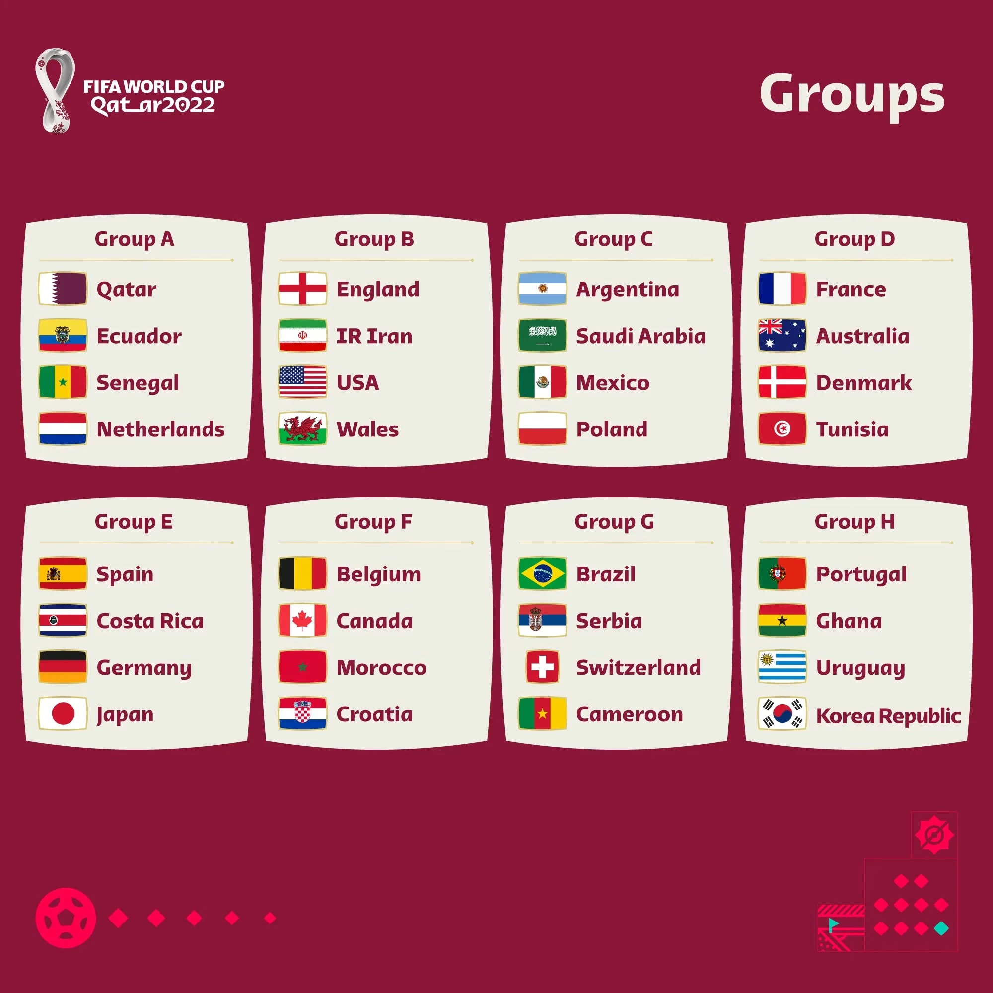 nations coupe du monde 2022