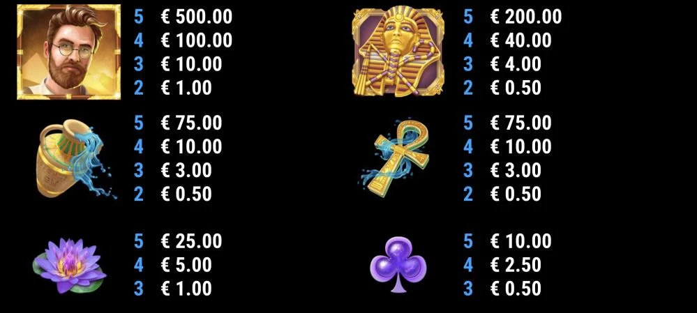 D : 10 symboles rémunérateurs différents sont disponibles sur ce jeu de Gamomat