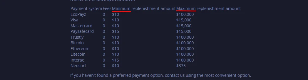 MrBet minimum and maximum