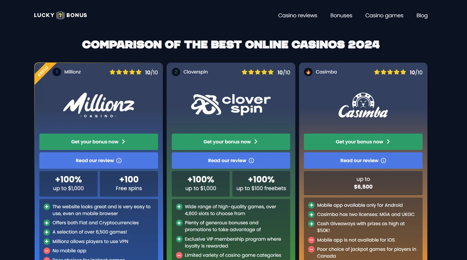 Lucky7Bonus Best Online Casinos