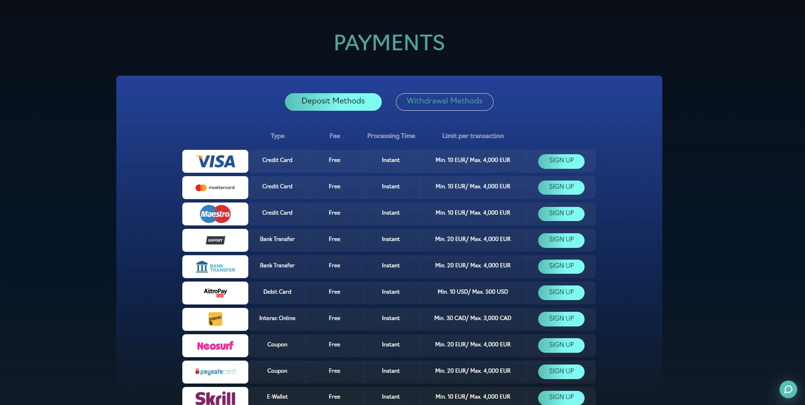 Oshi Casino Payment Methods