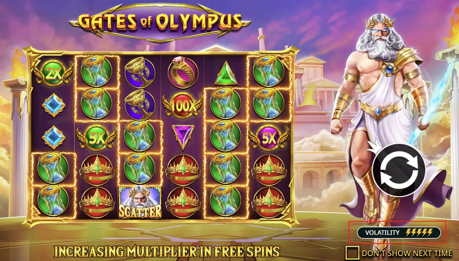 Gates of Olympus Volatility